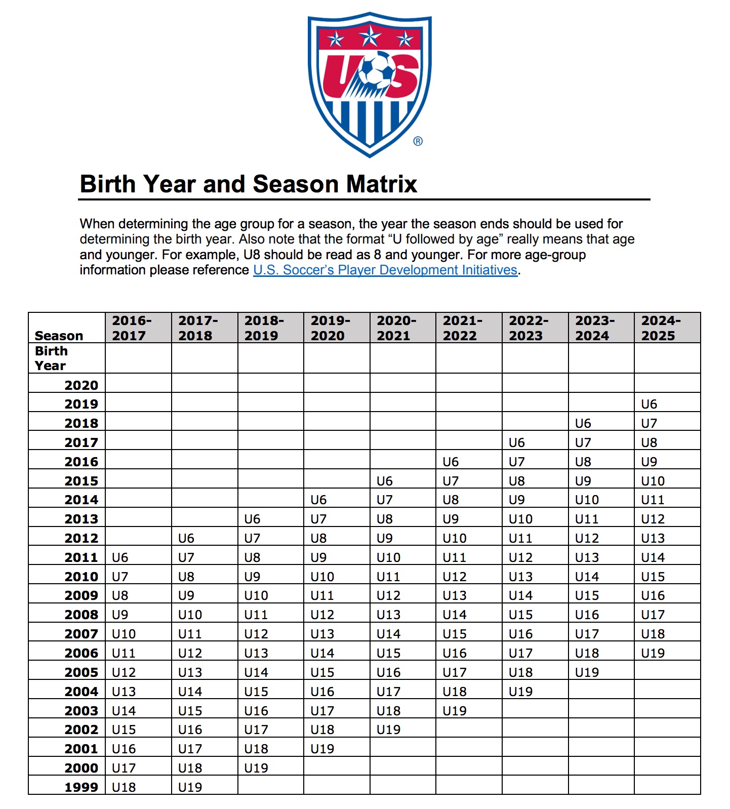 Soccer Age Chart